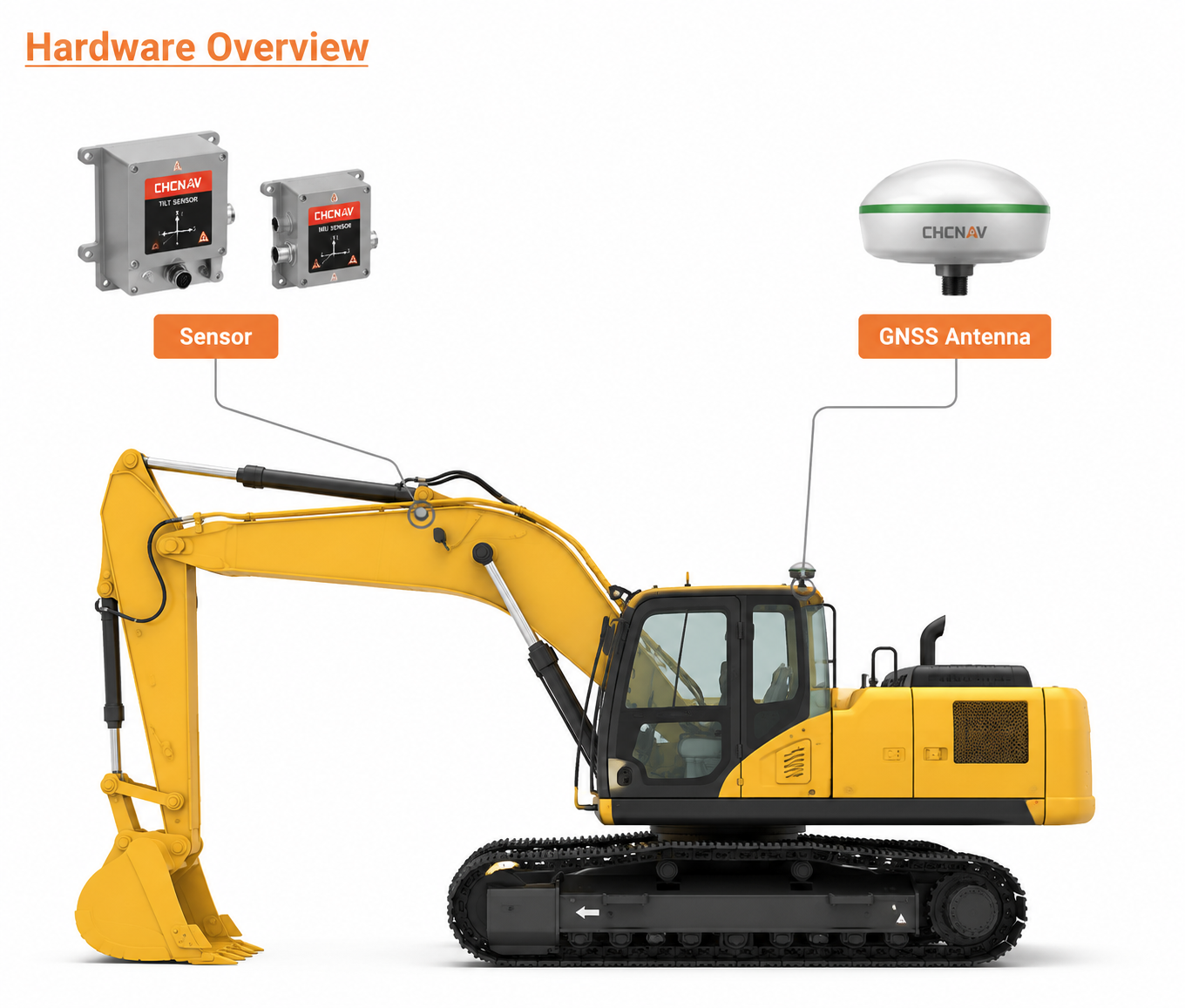Hardware Overview