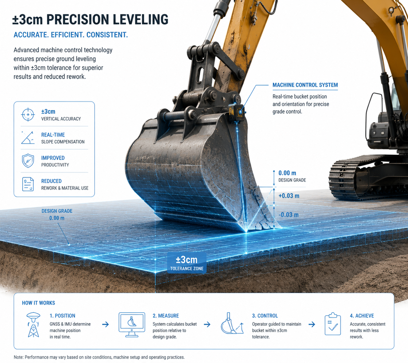 Excavator leveling guidance